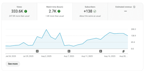 How to use YouTube analytics to grow your channel