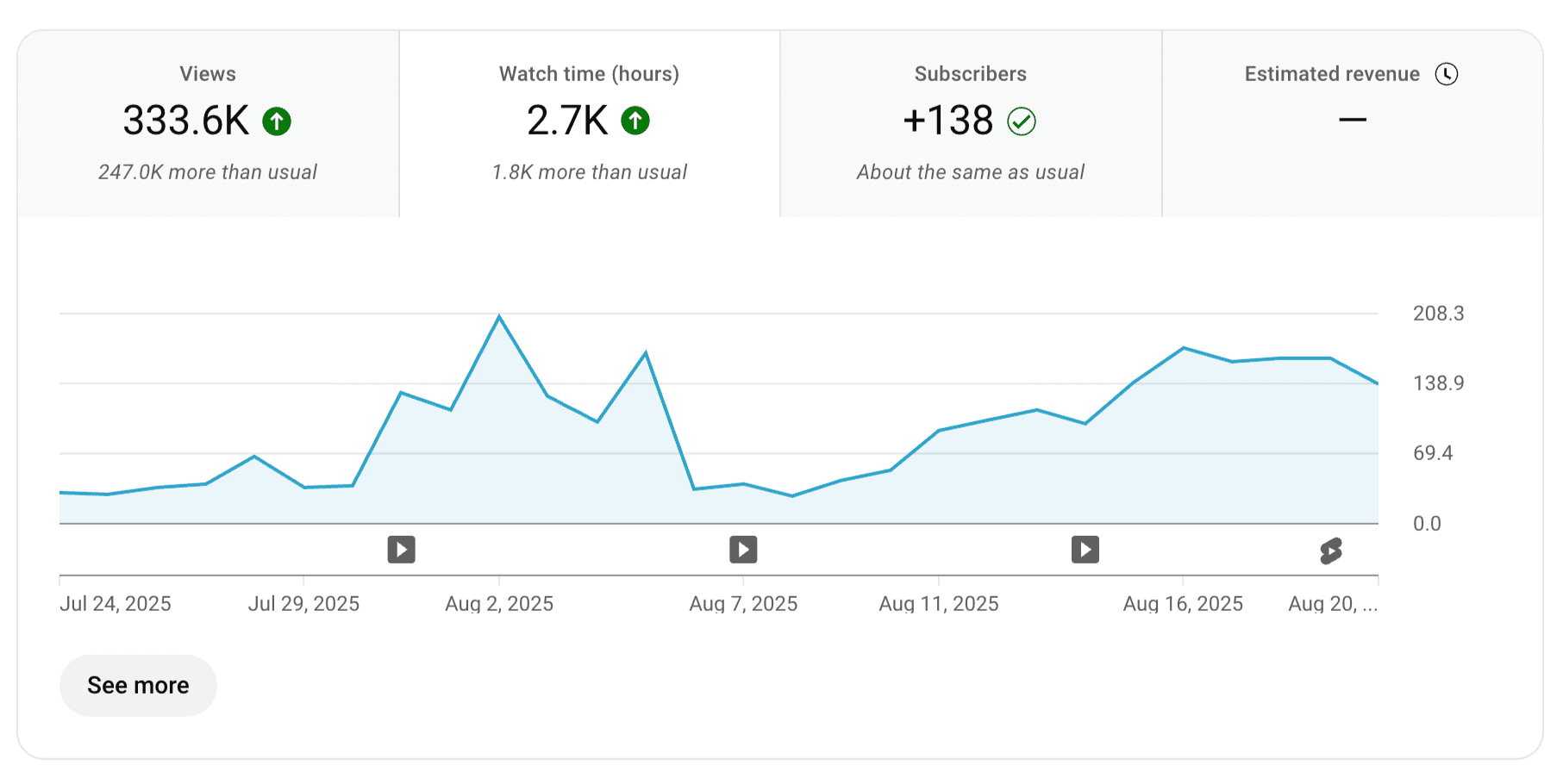 How to use YouTube analytics to grow your channel