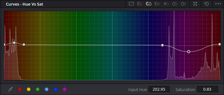 An example of specific changes made in the Hue vs Sat Curves window.