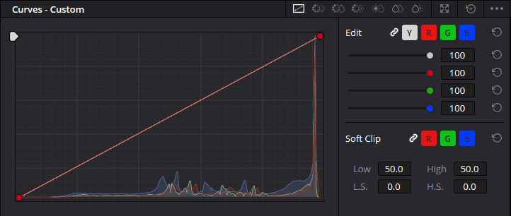 A screenshot of the Curves - Custom tab in DaVinci Resolve, showing the default RGB curve.