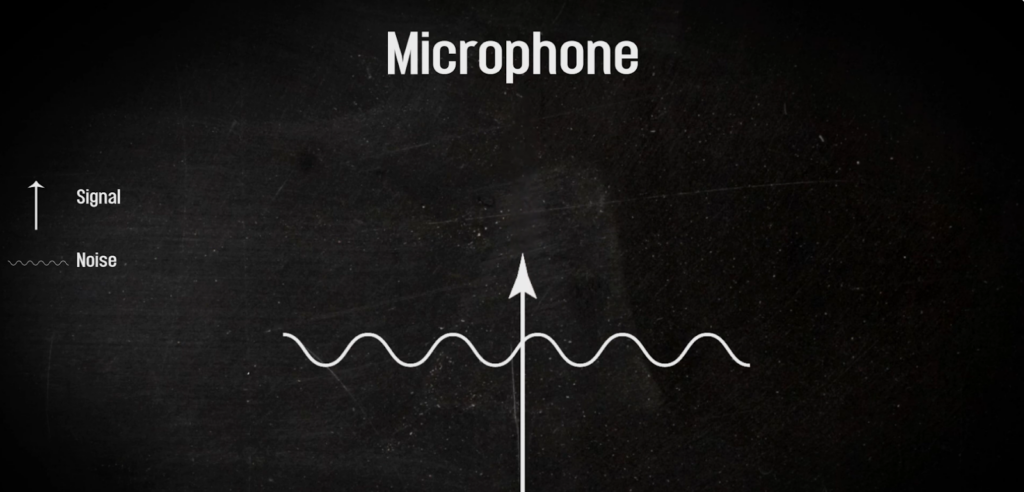 An image showing a graph of a poor signal-to-noise ratio for a microphone recording.