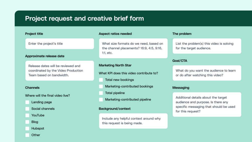 A graphic showing an example of a project request and creative brief form, including fields for: the project title, approximate release date, channels, aspect ratios needed, marketing north star, background or context, the problem, the goal or CTA, and messaging