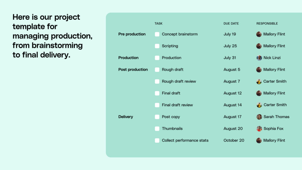 A graphic showing an example project template for managing the full production workflow, including pre-production tasks (concept brainstorm, scripting), production, post-production tasks (rough draft, rough draft review, final draft, final draft review), and delivery tasks (post copy, thumbnails, collect performance data)