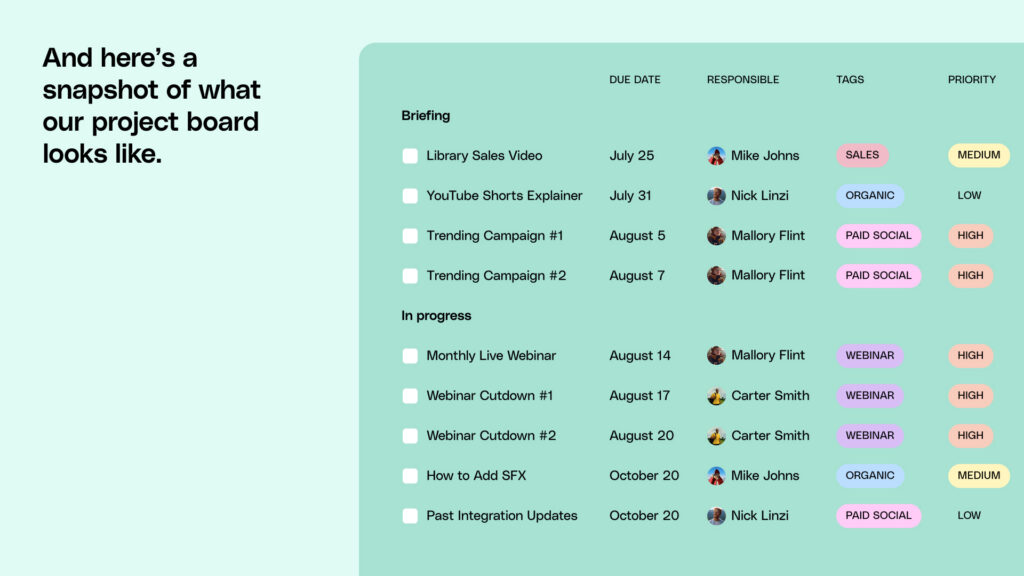 A graphic showing an example of a project board for a video project, including tasks, due dates, assigned person responsible, tags, and priority.